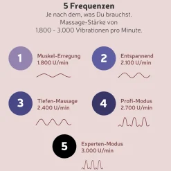 marielove Massagestäbe|Massage Gun Massage Gun I