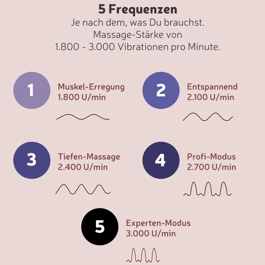 marielove Massagestäbe|Massage Gun Massage Gun I